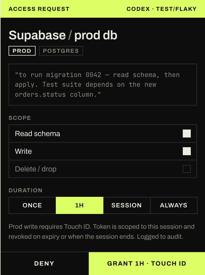 An access request: Codex asks to read and write the Supabase production database for an hour, with Grant 1h · Touch ID and Deny